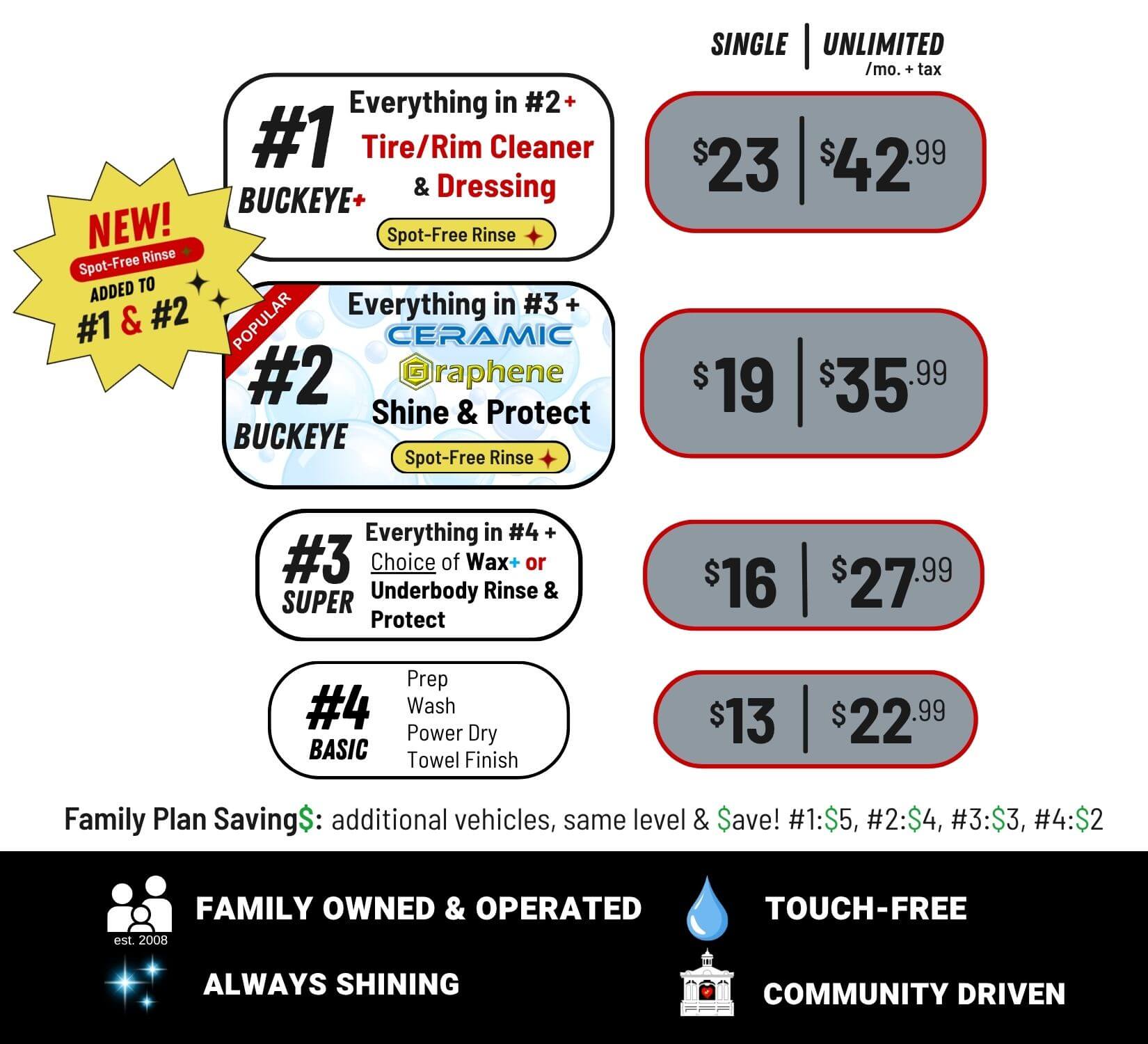 Web Menu Pricing